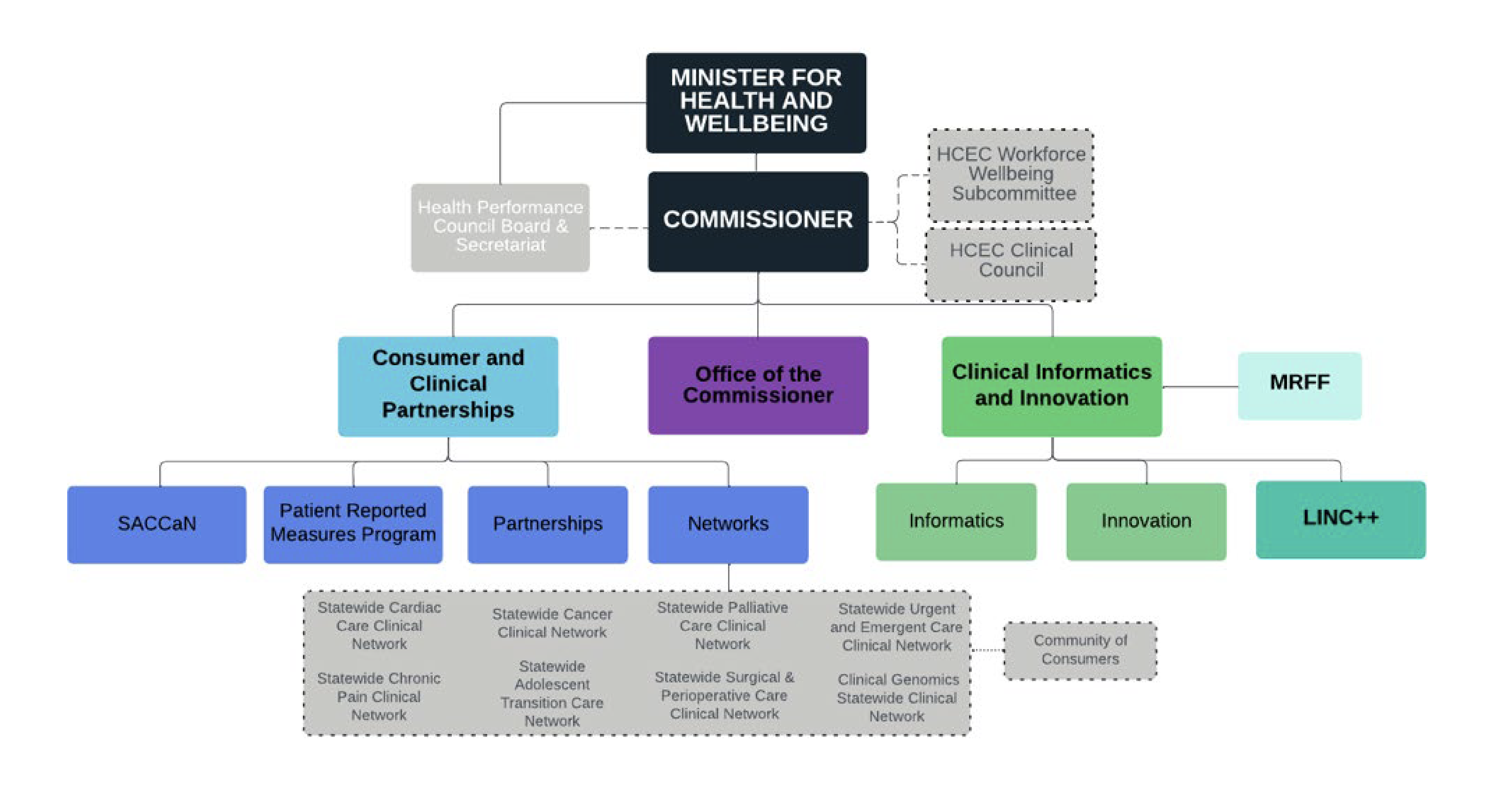 CEIH Organisational Structure 2024-2025