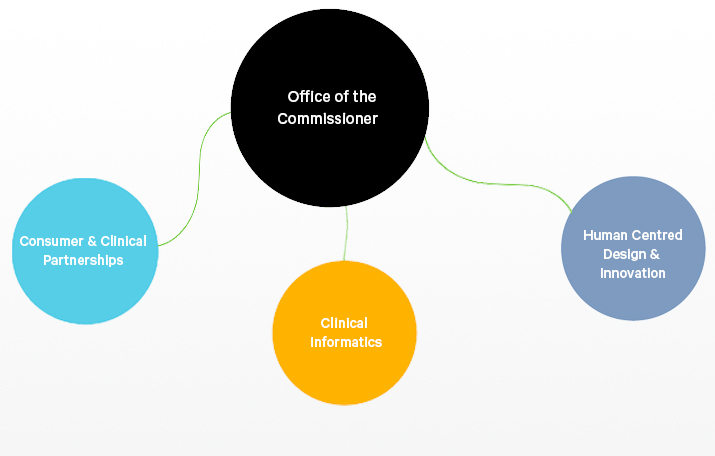 Who we are | Commission on Excellence and Innovation in Health